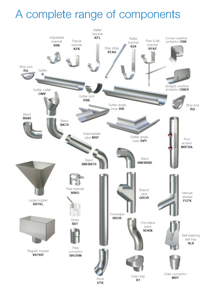 lindab rainwater system components