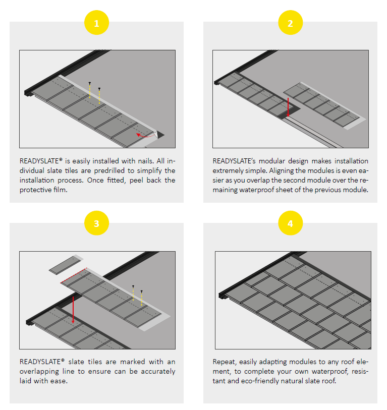 Readyslate 4 step installation process