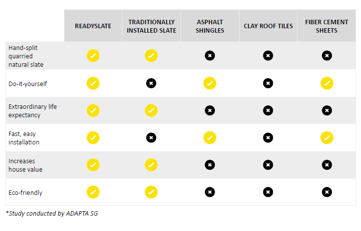 readyslate roofing materials comparison